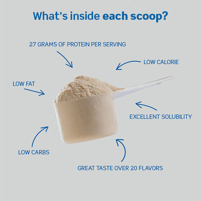 Whey-80 Myseprotein 1 kg Double Rich Chocolate