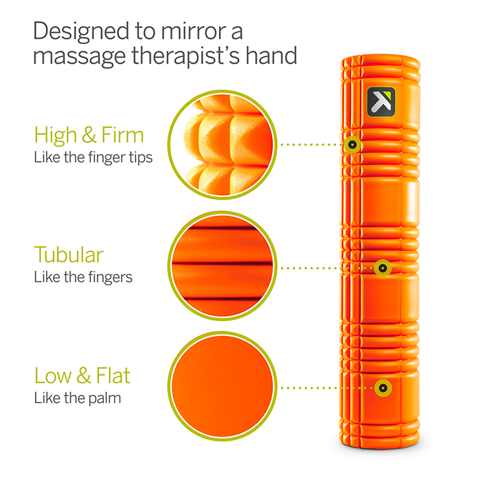 Trigger Point Grid