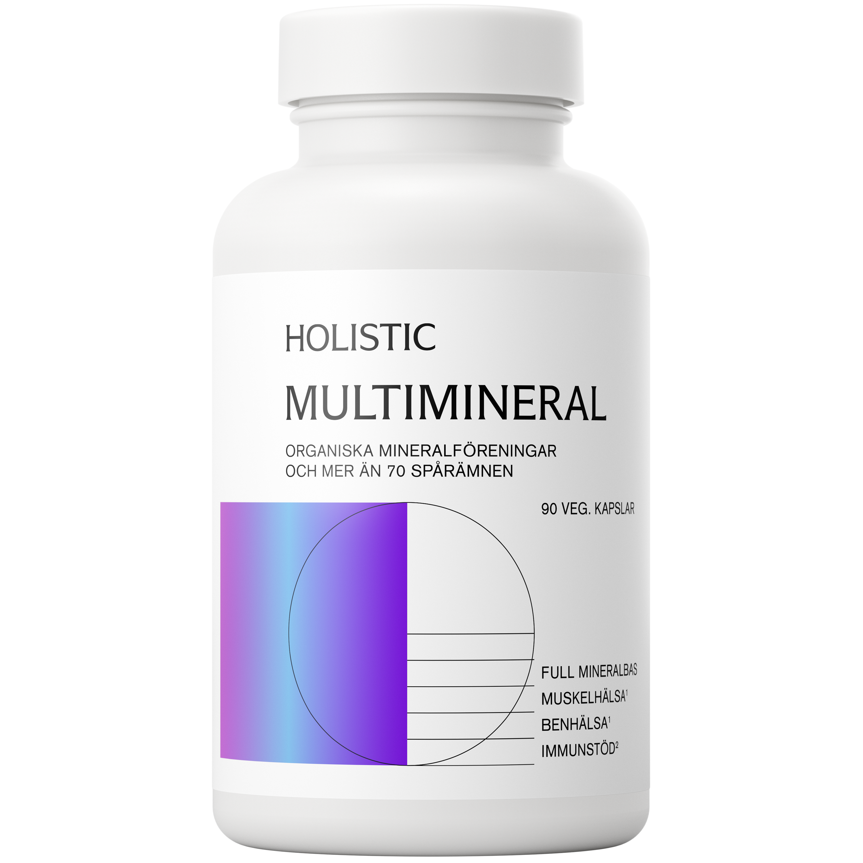 Holistic MultiMineral